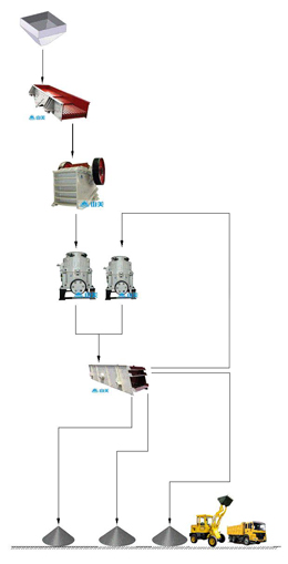 鐵礦石生產(chǎn)線(xiàn)